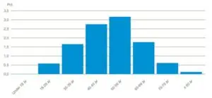 Andel brugere af slankelægemidler - slankemidler - fordelt på alder. Første halvår 2023. 