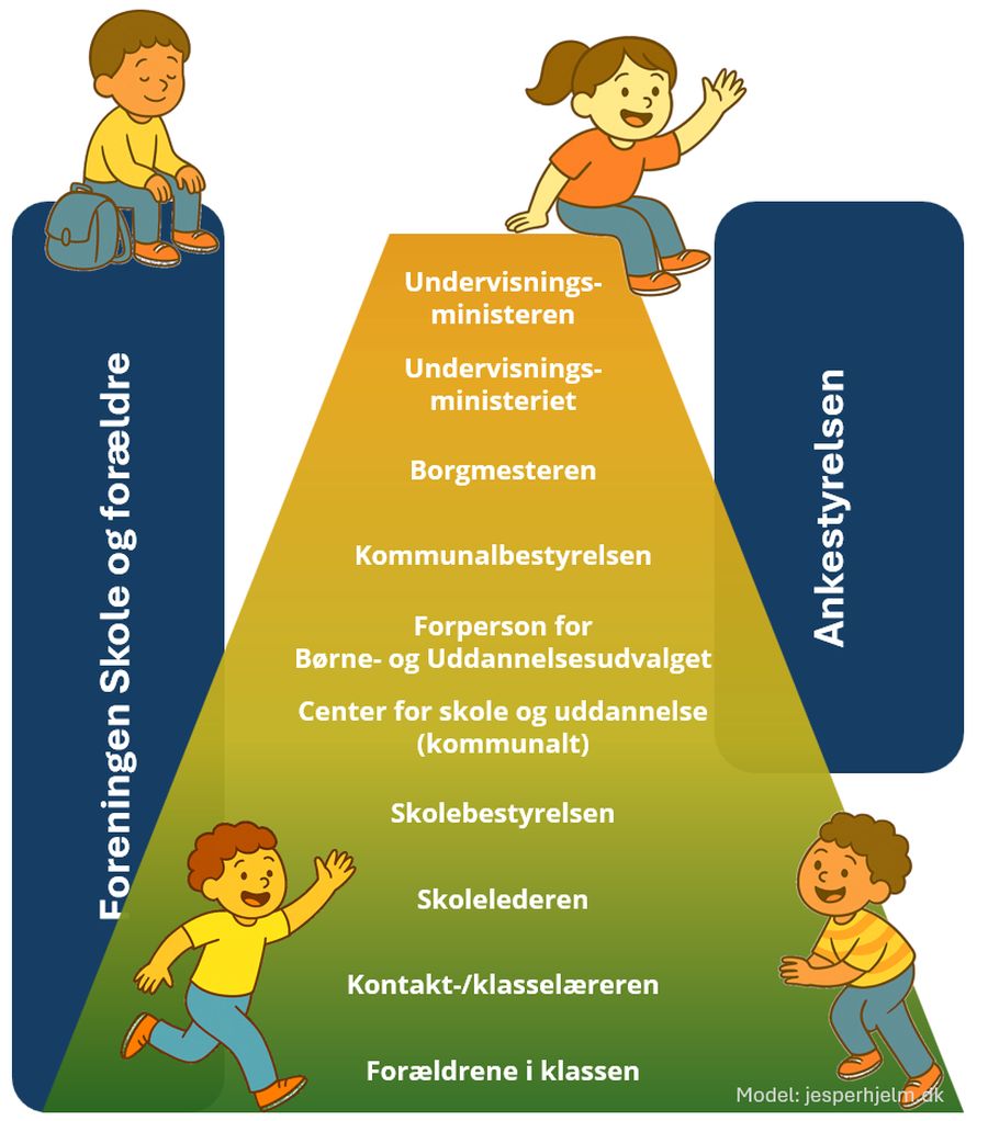 Eskaleringsmodel, ekskalationsmodel